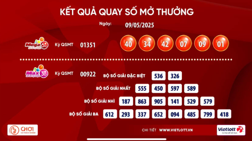Hai v&eacute; số Vietlott c&ugrave;ng tr&uacute;ng giải Jackpot - Ảnh 1.