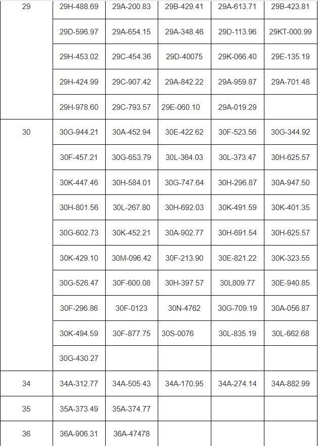 202 chủ xe vượt đèn đỏ, chạy quá tốc độ... có biển số sau nhanh chóng nộp phạt nguội theo Nghị định 168 - Ảnh 3.