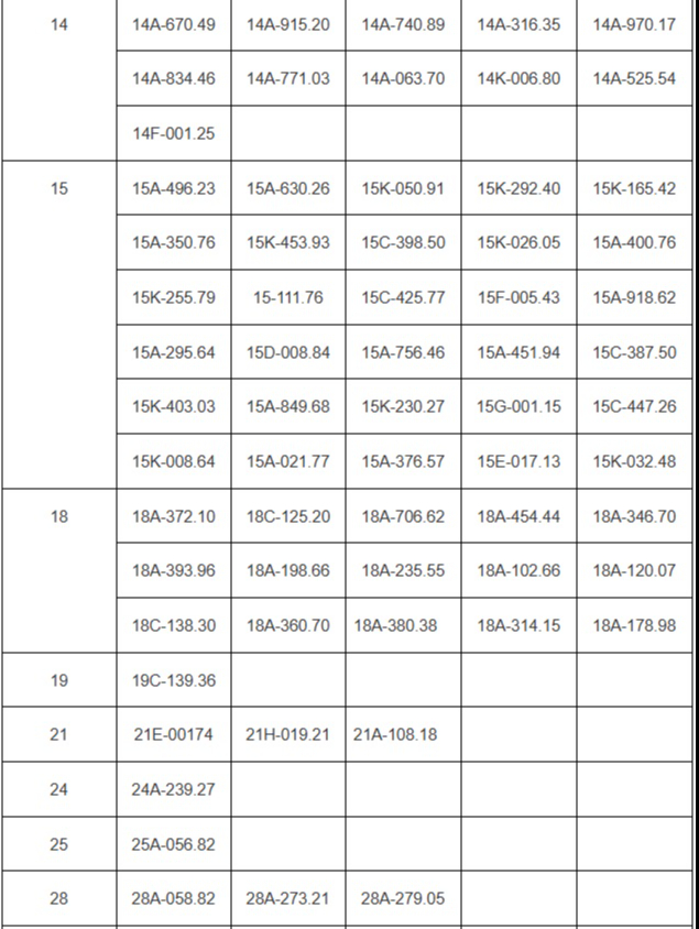 202 chủ xe vượt đèn đỏ, chạy quá tốc độ... có biển số sau nhanh chóng nộp phạt nguội theo Nghị định 168 - Ảnh 2.