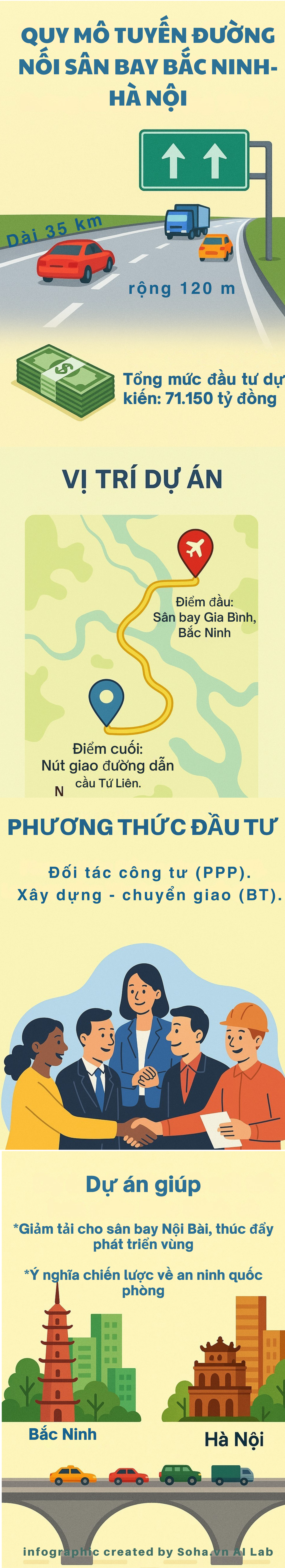 Tuyến đường 71.000 tỷ nối sân bay đầu tiên ở Bắc Ninh tới Hà Nội có quy mô khủng thế nào? - Ảnh 1.