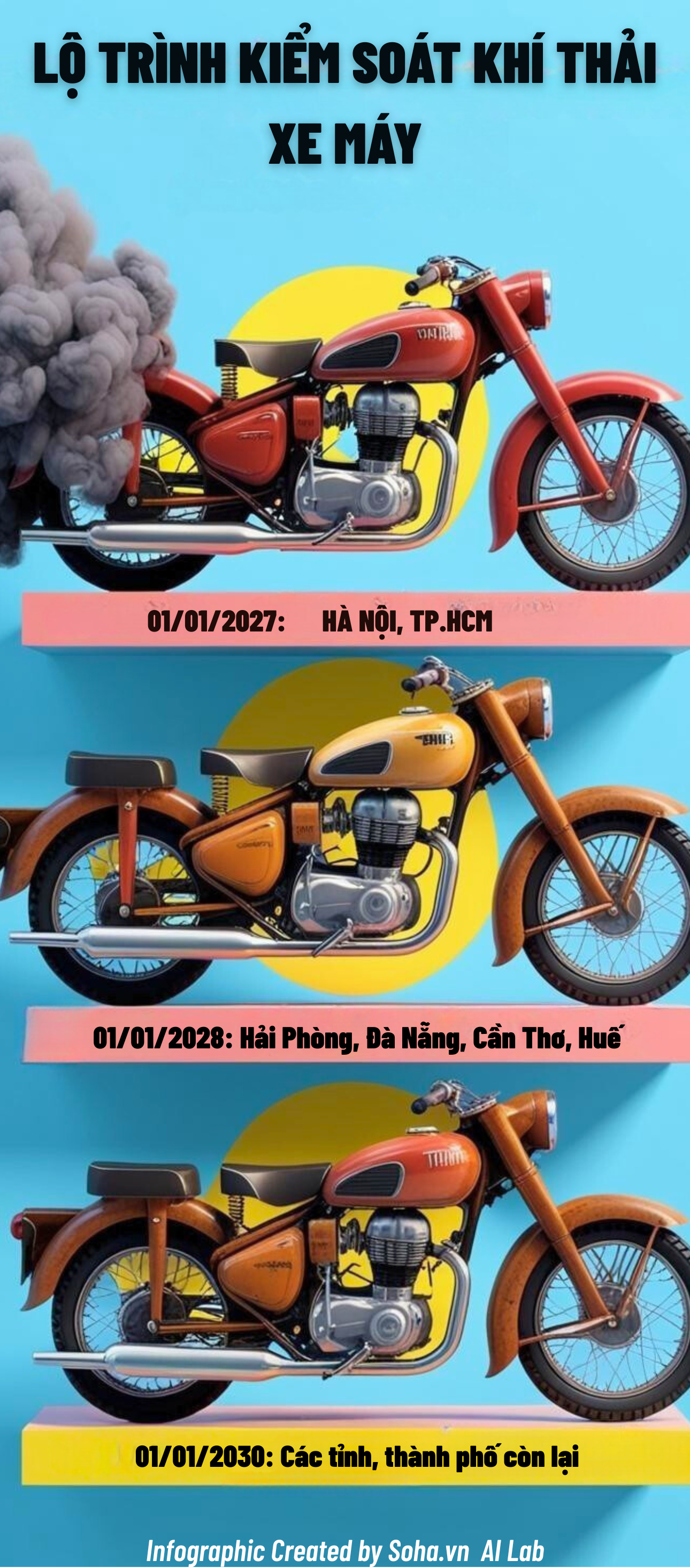 Quy định mới bắt buộc khiến hàng chục triệu xe máy phải xếp hàng: Người dân có thể bị ảnh hưởng ra sao? - Ảnh 3.
