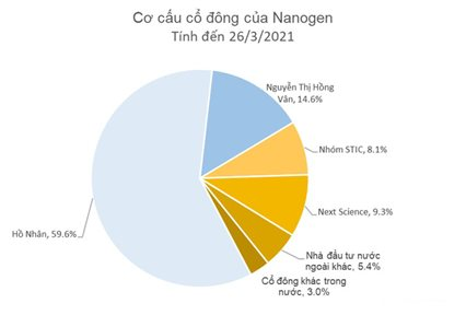 - Ảnh 5.