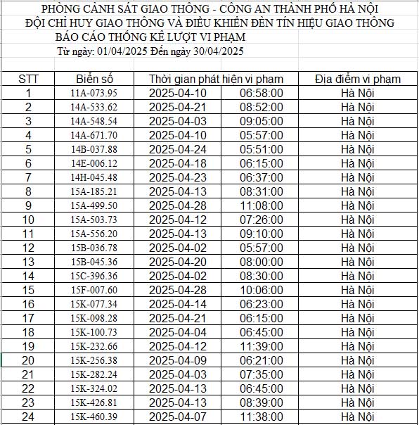 Công an Hà Nội công bố danh sách phạt nguội: 467 chủ xe có biển số sau phải nộp phạt theo Nghị định 168- Ảnh 1.