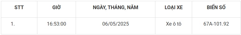101 Xe vi phạm giao thông nộp phạt nguội theo Nghị định 168 tại An Giang - Ảnh 11.