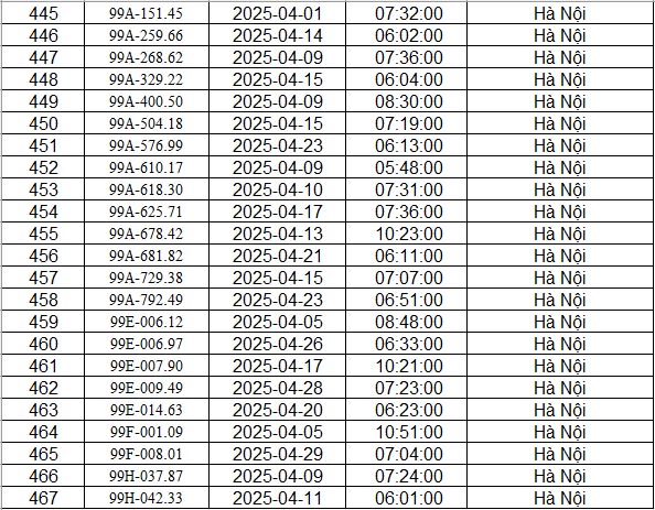 Công an Hà Nội công bố danh sách phạt nguội: 467 chủ xe có biển số sau phải nộp phạt theo Nghị định 168- Ảnh 16.