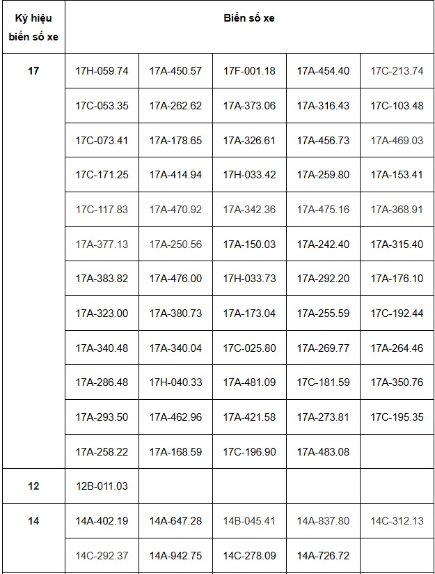 190 chủ xe vượt đèn đỏ, lấn làn... có biển số sau nhanh chóng nộp phạt nguội theo Nghị định 168 - Ảnh 2.