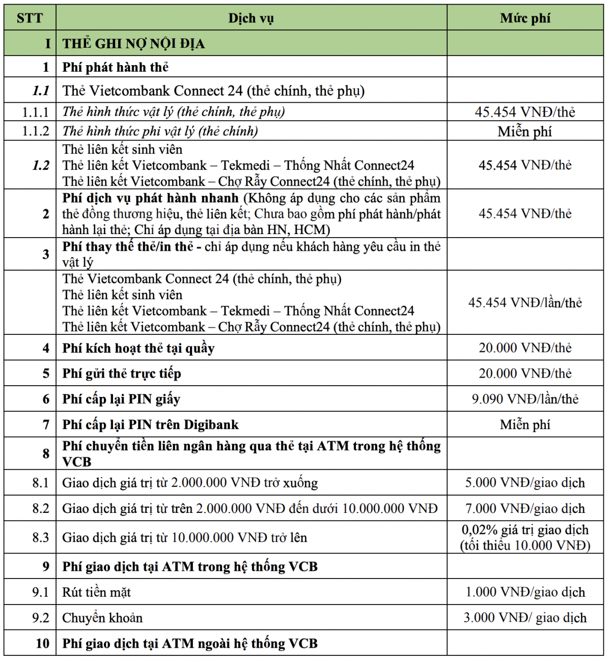 Vietcombank có thông báo quan trọng cho khách hàng- Ảnh 2. Vietcombank có thông báo quan trọng cho khách hàng- Ảnh 2.