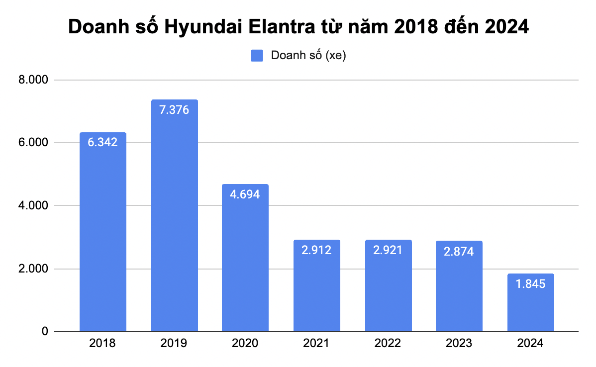 Ngày này năm xưa: Bộ đôi Elantra, Tucson cùng ra mắt, đều giảm doanh số nhưng vị thế hoàn toàn trái ngược- Ảnh 6.