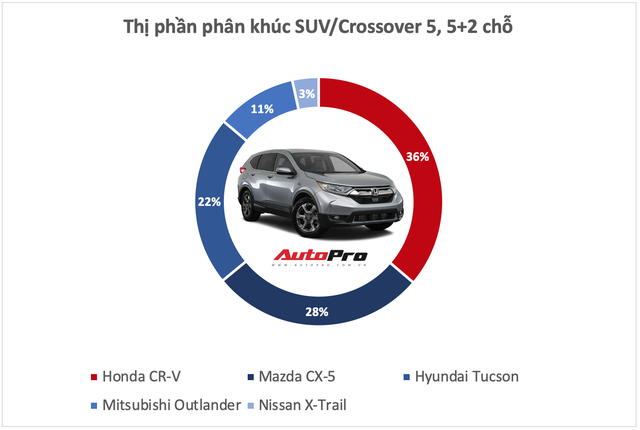 Ngày này năm xưa: Bộ đôi Elantra, Tucson cùng ra mắt, đều giảm doanh số nhưng vị thế hoàn toàn trái ngược- Ảnh 10.
