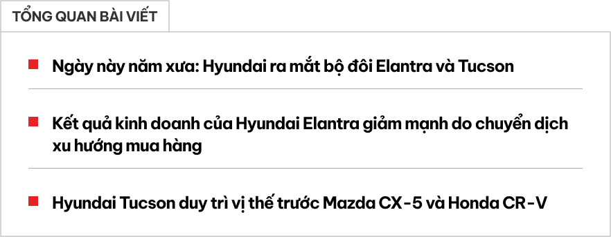 Ngày này năm xưa: Bộ đôi Elantra, Tucson cùng ra mắt, đều giảm doanh số nhưng vị thế hoàn toàn trái ngược- Ảnh 1.