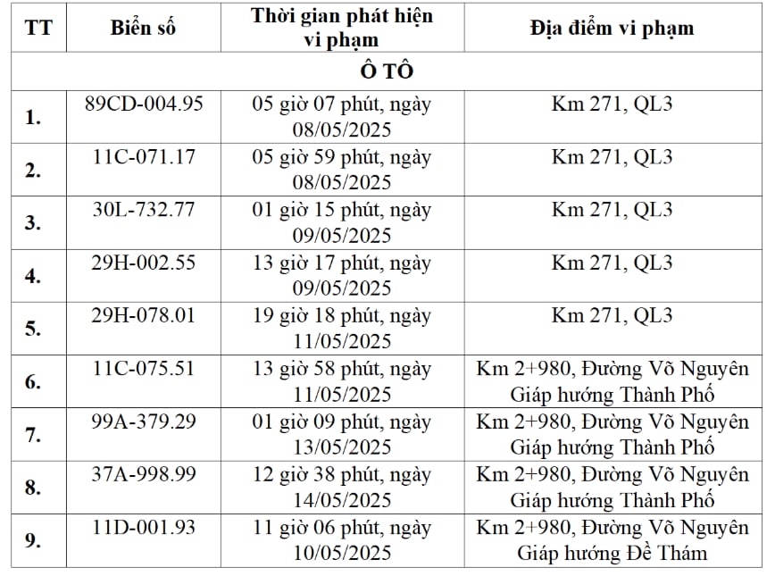 Các chủ xe có biển số sau khẩn trương nộp phạt nguội theo Nghị định 168- Ảnh 1.