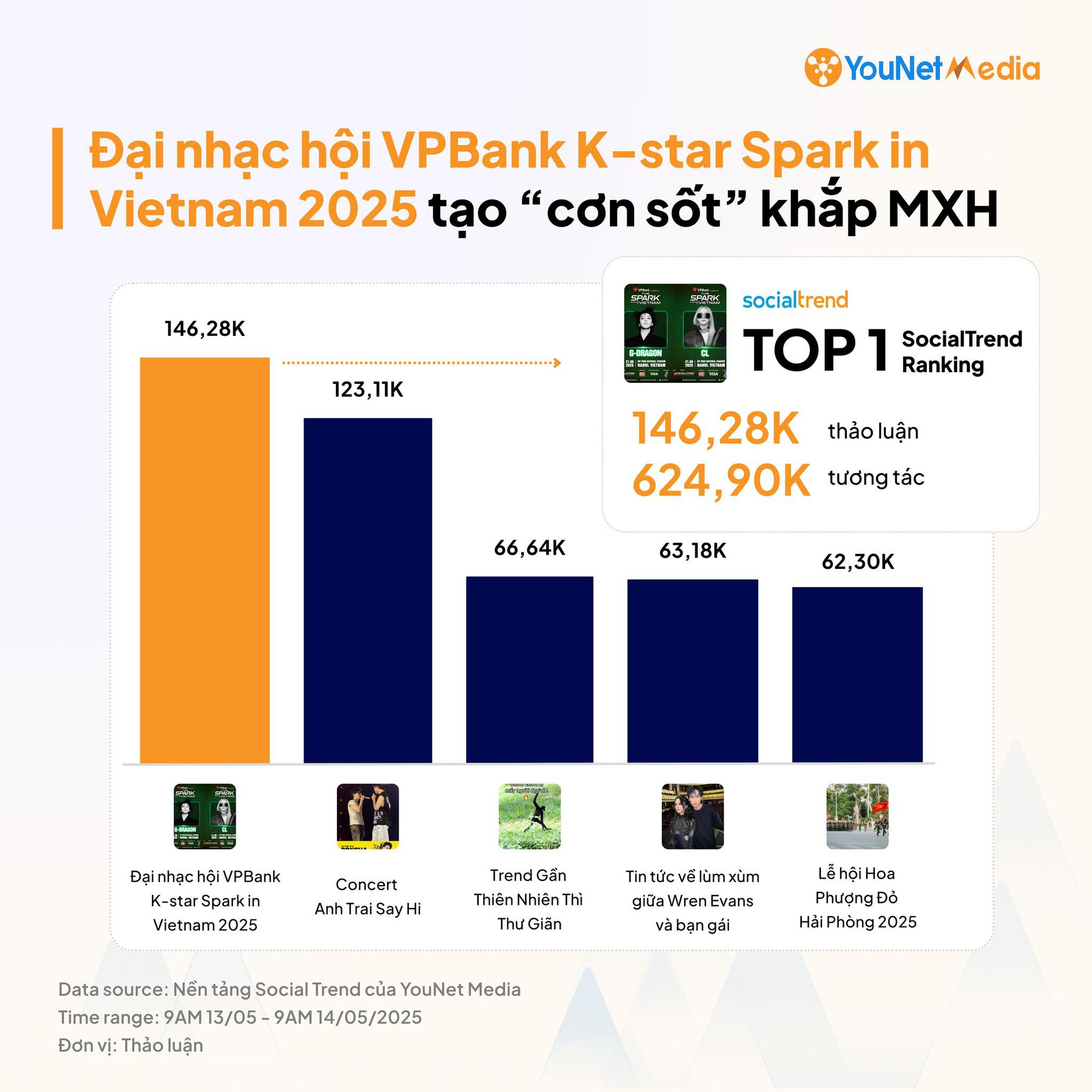 Từ chuyện VPBank mang G-Dragon về Việt Nam đến việc Taylor Swift giúp UOB tăng 130% mở thẻ: Cuộc đua ngân hàng đã khác- Ảnh 2.