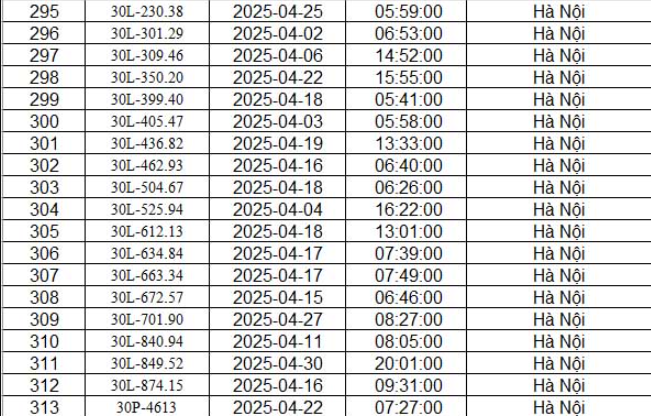 Hơn 900 chủ xe Hà Nội có biển số sau cần nhanh chóng nộp phạt nguội theo Nghị định 168- Ảnh 25. Hơn 900 chủ xe Hà Nội có biển số sau cần nhanh chóng nộp phạt nguội theo Nghị định 168- Ảnh 25.