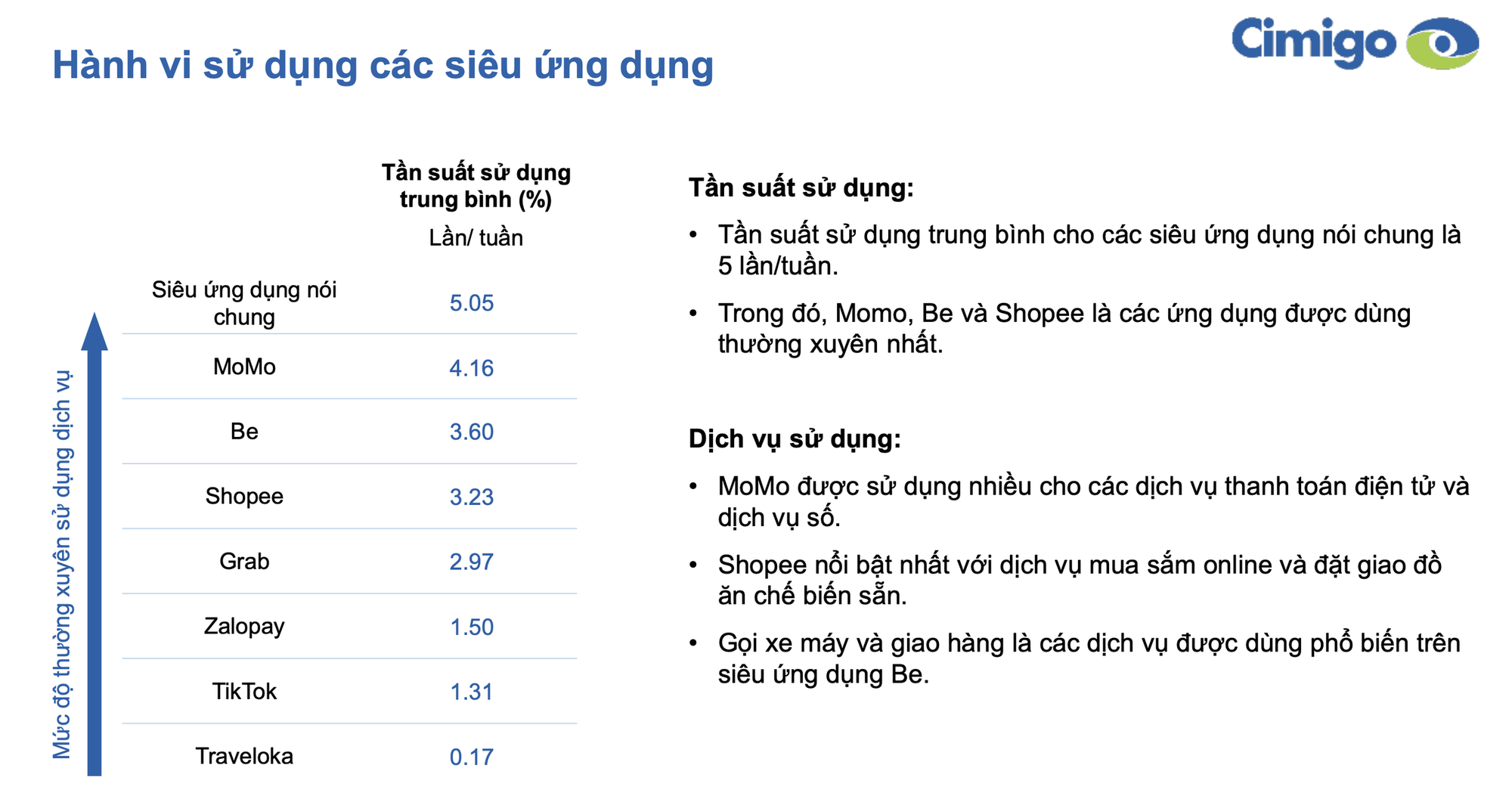 Grab không lọt top 3 siêu ứng dụng được người Việt sử dụng nhiều nhất: Dẫn đầu là một ví điện tử- Ảnh 2. Grab không lọt top 3 siêu ứng dụng được người Việt sử dụng nhiều nhất: Dẫn đầu là một ví điện tử- Ảnh 2.
