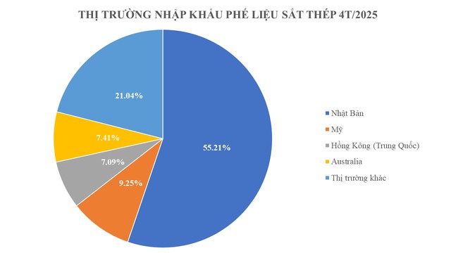 Mỹ, Nhật Bản tăng cường đưa cả triệu tấn hàng quan trọng về Việt Nam với giá cực rẻ: Thuế nhập khẩu lên tới 3%, đưa nước ta trở thành ông trùm khu vực ASEAN - Ảnh 1.
