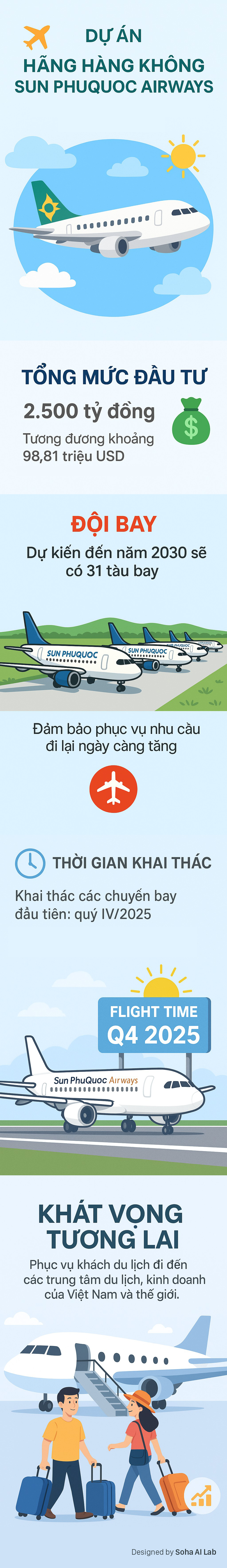 Hãng hàng không mới của Việt Nam sẽ bay chuyến đầu tiên ngay trong năm nay ở hòn đảo đẹp thứ 2 thế giới - Ảnh 1.