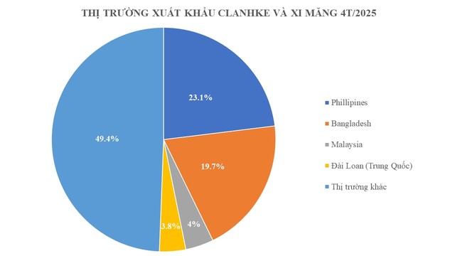 'Vàng xám' của Việt Nam nhận tin vui siêu lớn: Thuế xuất khẩu giảm mạnh còn 5%, nước ta là trùm khu vực ASEAN- Ảnh 1. 'Vàng xám' của Việt Nam nhận tin vui siêu lớn: Thuế xuất khẩu giảm mạnh còn 5%, nước ta là trùm khu vực ASEAN- Ảnh 1.