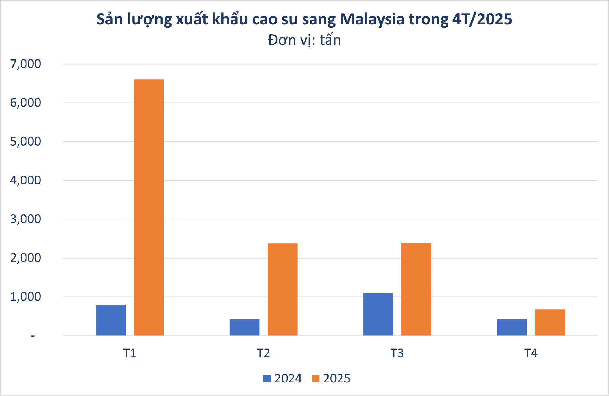 Hàng chục nghìn tấn 'vàng trắng' của Việt Nam được Malaysia đổ tiền mua - Ảnh 1. Hàng chục nghìn tấn 'vàng trắng' của Việt Nam được Malaysia đổ tiền mua - Ảnh 1.