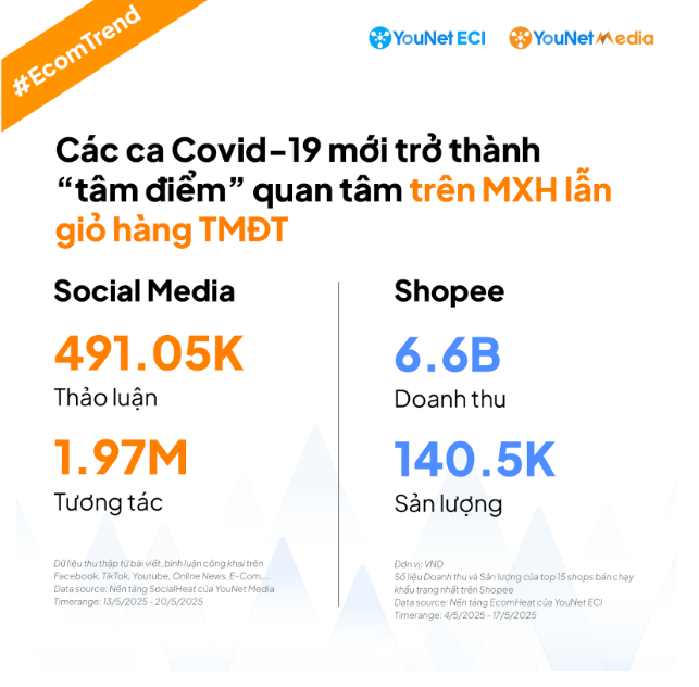 Khẩu trang đắt khách sau thông tin COVID-19 bùng phát trở lại- Ảnh 1. Khẩu trang đắt khách sau thông tin COVID-19 bùng phát trở lại- Ảnh 1.