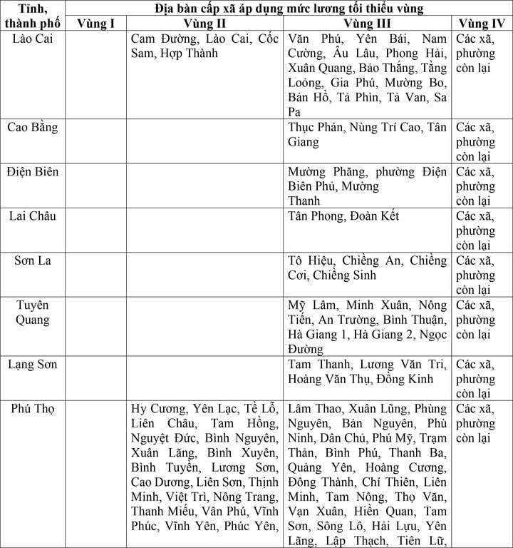 Bộ Nội vụ đề xuất mức lương tối thiểu vùng cho 34 tỉnh thành sau sáp nhập - Ảnh 1.