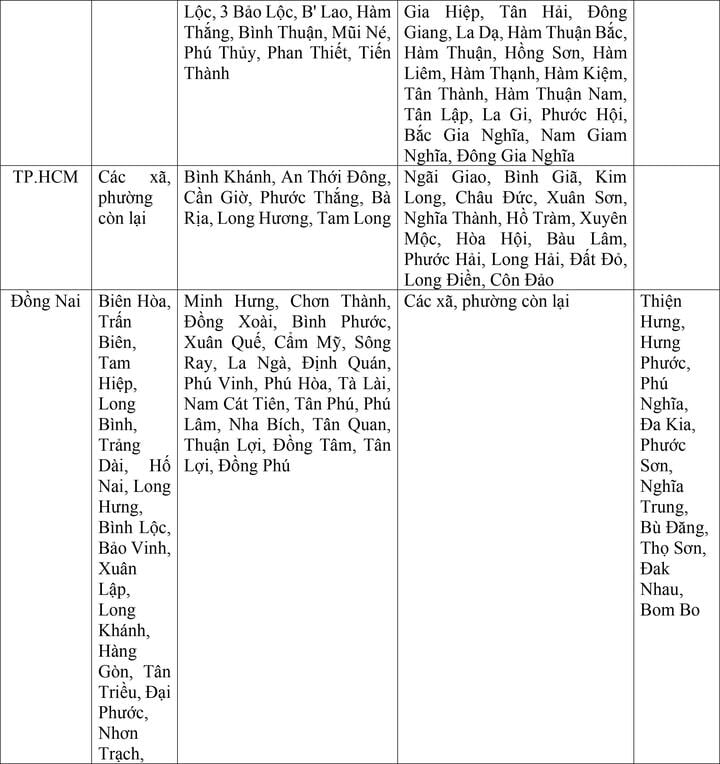 Bộ Nội vụ đề xuất mức lương tối thiểu vùng cho 34 tỉnh thành sau sáp nhập - Ảnh 10.