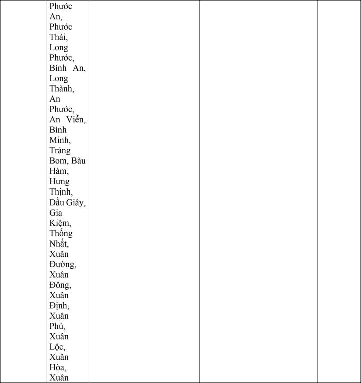 Bộ Nội vụ đề xuất mức lương tối thiểu vùng cho 34 tỉnh thành sau sáp nhập - Ảnh 11.