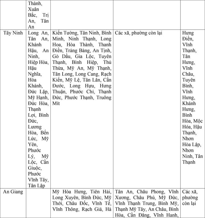 Bộ Nội vụ đề xuất mức lương tối thiểu vùng cho 34 tỉnh thành sau sáp nhập - Ảnh 12.