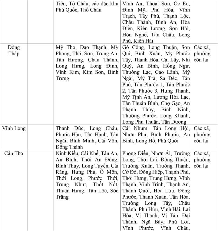 Bộ Nội vụ đề xuất mức lương tối thiểu vùng cho 34 tỉnh thành sau sáp nhập - Ảnh 13.