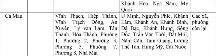 Bộ Nội vụ đề xuất mức lương tối thiểu vùng cho 34 tỉnh thành sau sáp nhập - Ảnh 14.