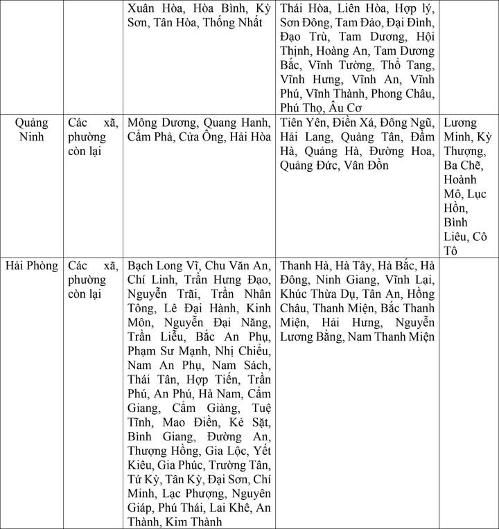 Bộ Nội vụ đề xuất mức lương tối thiểu vùng cho 34 tỉnh thành sau sáp nhập - Ảnh 2.
