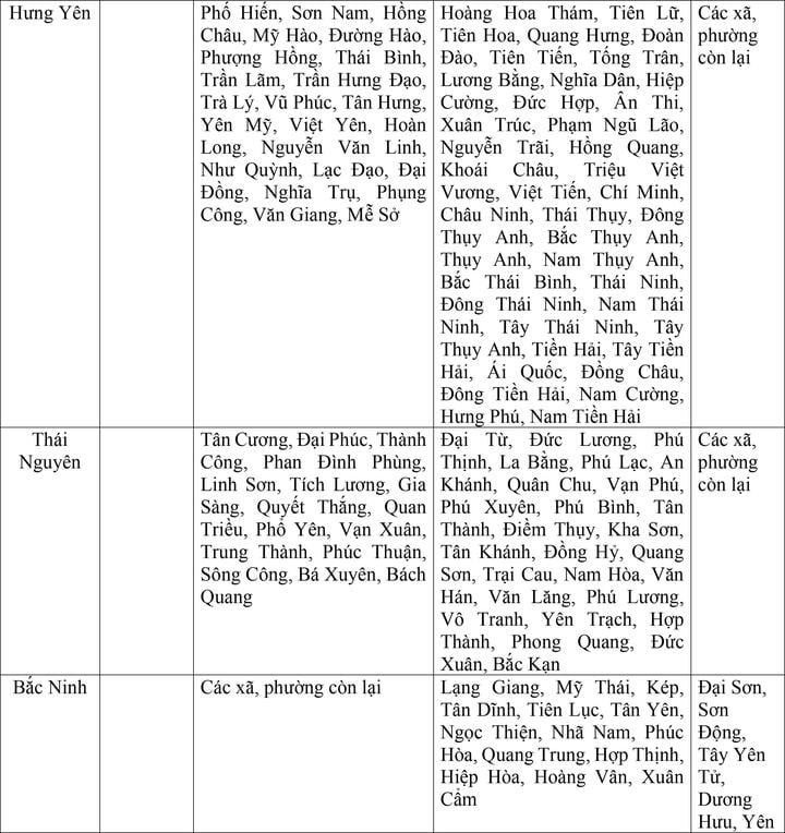 Bộ Nội vụ đề xuất mức lương tối thiểu vùng cho 34 tỉnh thành sau sáp nhập - Ảnh 3.