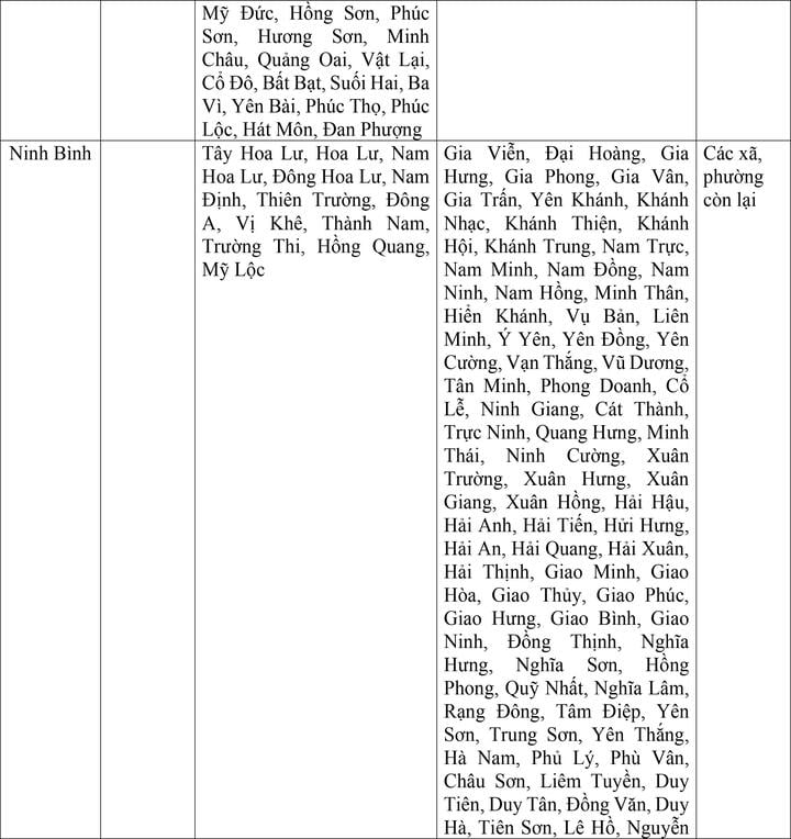 Bộ Nội vụ đề xuất mức lương tối thiểu vùng cho 34 tỉnh thành sau sáp nhập - Ảnh 5.
