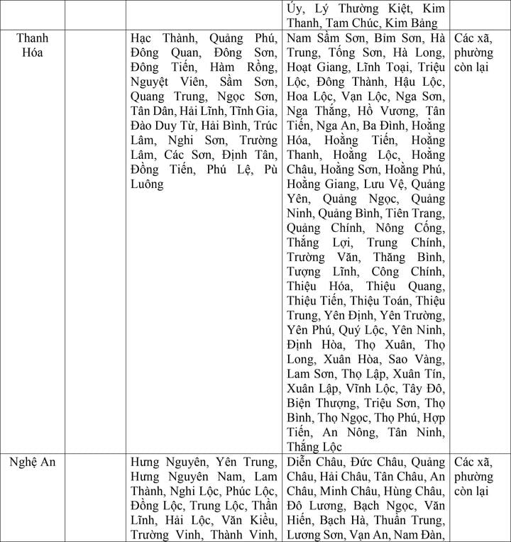 Bộ Nội vụ đề xuất mức lương tối thiểu vùng cho 34 tỉnh thành sau sáp nhập - Ảnh 6.