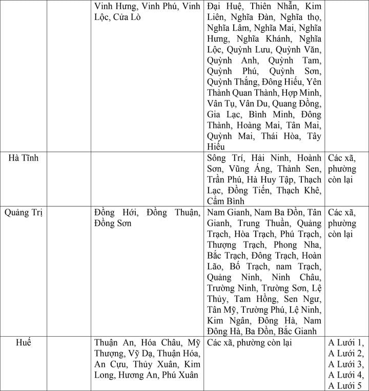 Bộ Nội vụ đề xuất mức lương tối thiểu vùng cho 34 tỉnh thành sau sáp nhập - Ảnh 7.
