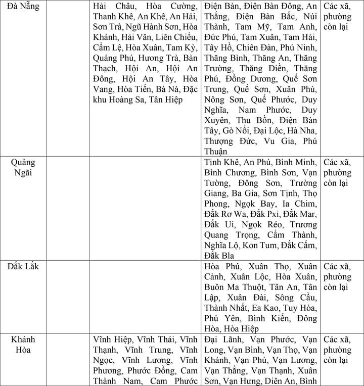 Bộ Nội vụ đề xuất mức lương tối thiểu vùng cho 34 tỉnh thành sau sáp nhập - Ảnh 8.