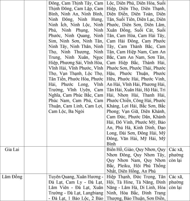 Bộ Nội vụ đề xuất mức lương tối thiểu vùng cho 34 tỉnh thành sau sáp nhập - Ảnh 9.
