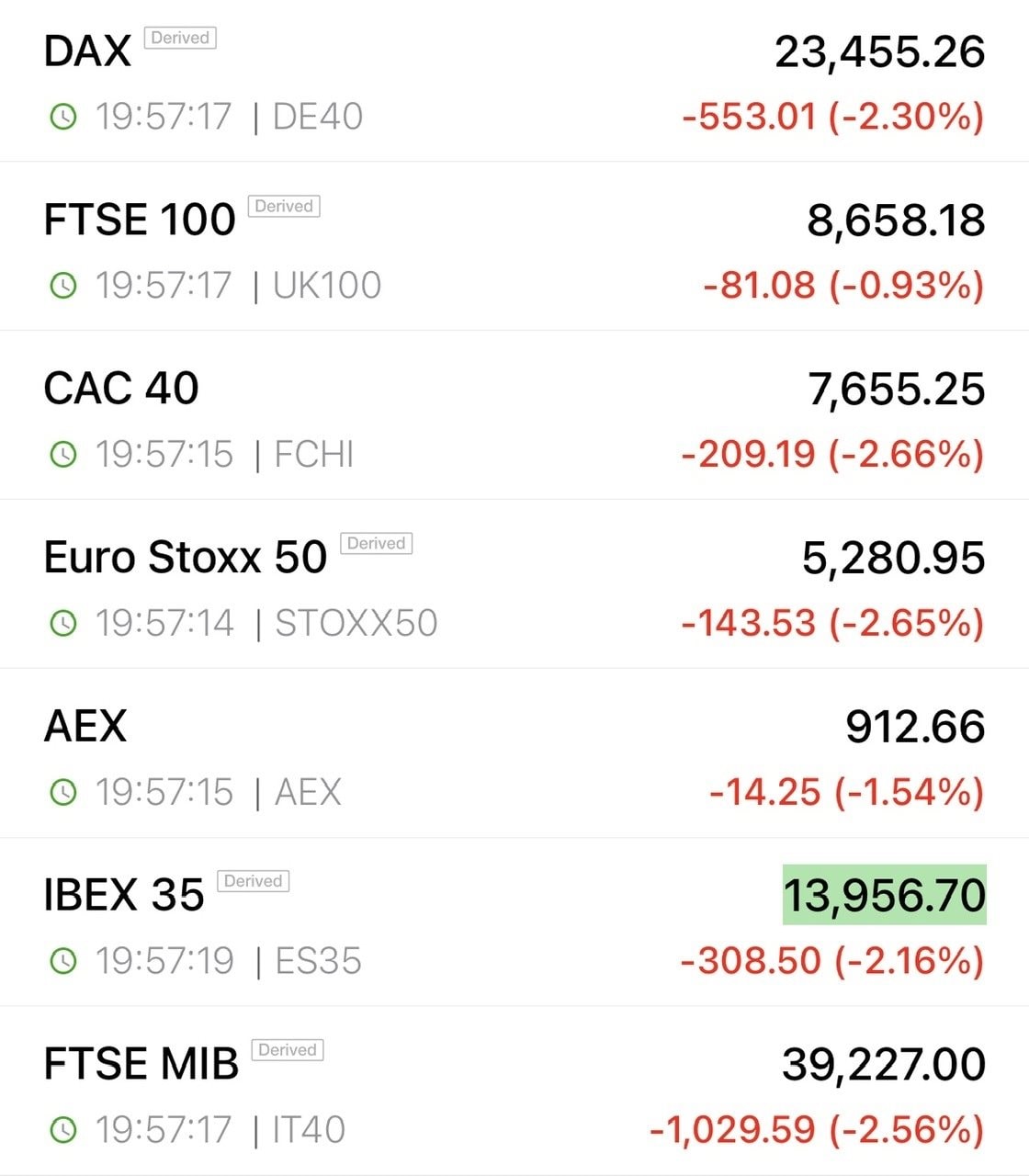 Ông Trump doạ đánh thuế 50% với hàng hoá EU ngay 1/6 vì "đàm phán chẳng đi đến đâu" - Ảnh 2. Ông Trump doạ đánh thuế 50% với hàng hoá EU ngay 1/6 vì "đàm phán chẳng đi đến đâu" - Ảnh 2.