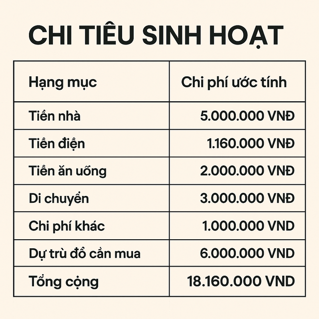 Bảng chi tiêu của cô gái độc thân sống ở Hà Nội: Không thấy sai ở đâu nhưng sao lại sốc thế!- Ảnh 6. Bảng chi tiêu của cô gái độc thân sống ở Hà Nội: Không thấy sai ở đâu nhưng sao lại sốc thế!- Ảnh 6.