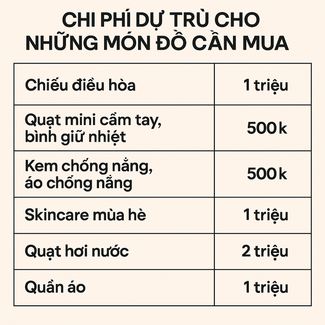 Bảng chi tiêu của cô gái độc thân sống ở Hà Nội: Không thấy sai ở đâu nhưng sao lại sốc thế!- Ảnh 1. Bảng chi tiêu của cô gái độc thân sống ở Hà Nội: Không thấy sai ở đâu nhưng sao lại sốc thế!- Ảnh 1.