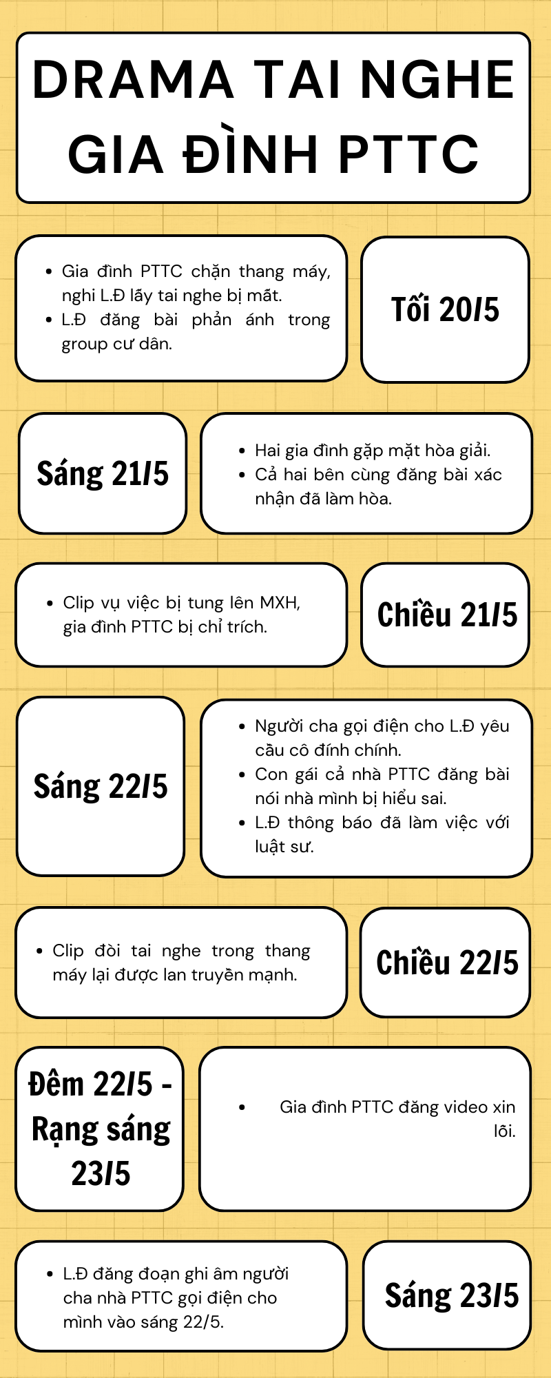 To&agrave;n cảnh vụ chặn thang m&aacute;y đ&ograve;i tai nghe của Gia đ&igrave;nh PTTC: Tai nghe kh&ocirc;ng phải l&agrave; thứ duy nhất bị mất- Ảnh 1.