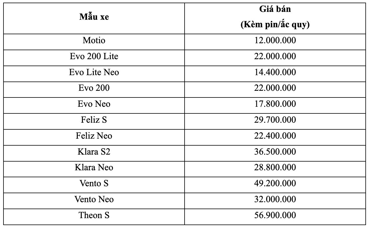 VinFast bất ngờ điều chỉnh chính sách mua lại pin xe máy điện: Giảm kịch trần tới 86% theo tuổi pin thực tế- Ảnh 2.
