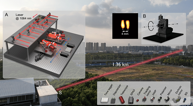 Trung Quốc phát minh Công nghệ chụp ảnh từ xa với 8 chùm laser siêu việt - Ảnh 1. Trung Quốc phát minh Công nghệ chụp ảnh từ xa với 8 chùm laser siêu việt - Ảnh 1.