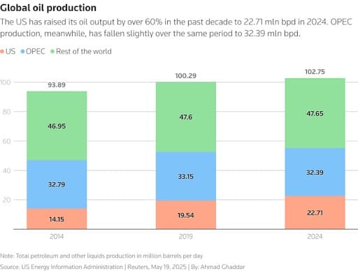 Mỹ phát hiện 'kho báu' siêu khủng: chứa hàng trăm triệu thùng dầu và hàng tỷ khối khí đốt, gấp 5 lần sản lượng hơn 70 năm qua- Ảnh 1. Mỹ phát hiện 'kho báu' siêu khủng: chứa hàng trăm triệu thùng dầu và hàng tỷ khối khí đốt, gấp 5 lần sản lượng hơn 70 năm qua- Ảnh 1.