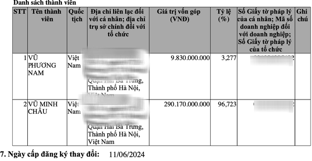 Chân dung thiếu gia của "ông trùm vàng" miền Bắc - Thế hệ kế thừa của gia tộc vàng nổi tiếng nhất Hà Nội - Ảnh 4. Chân dung thiếu gia của "ông trùm vàng" miền Bắc - Thế hệ kế thừa của gia tộc vàng nổi tiếng nhất Hà Nội - Ảnh 4.