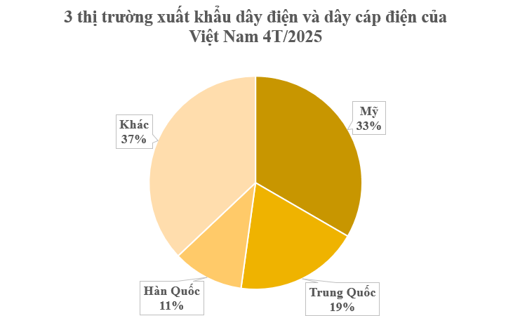 Mỹ chi hơn 400 triệu USD mua &lsquo;mỏ v&agrave;ng&rsquo; mới nổi của Việt Nam: Nước ta vươn l&ecirc;n đứng thứ 3 thế giới, c&aacute;c cường quốc c&ocirc;ng nghệ đều l&agrave; &lsquo;kh&aacute;ch ruột&rsquo;- Ảnh 1.