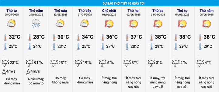 Miền Bắc sắp hứng đợt mưa to trước nắng nóng diện rộng - Ảnh 2. Miền Bắc sắp hứng đợt mưa to trước nắng nóng diện rộng - Ảnh 2.
