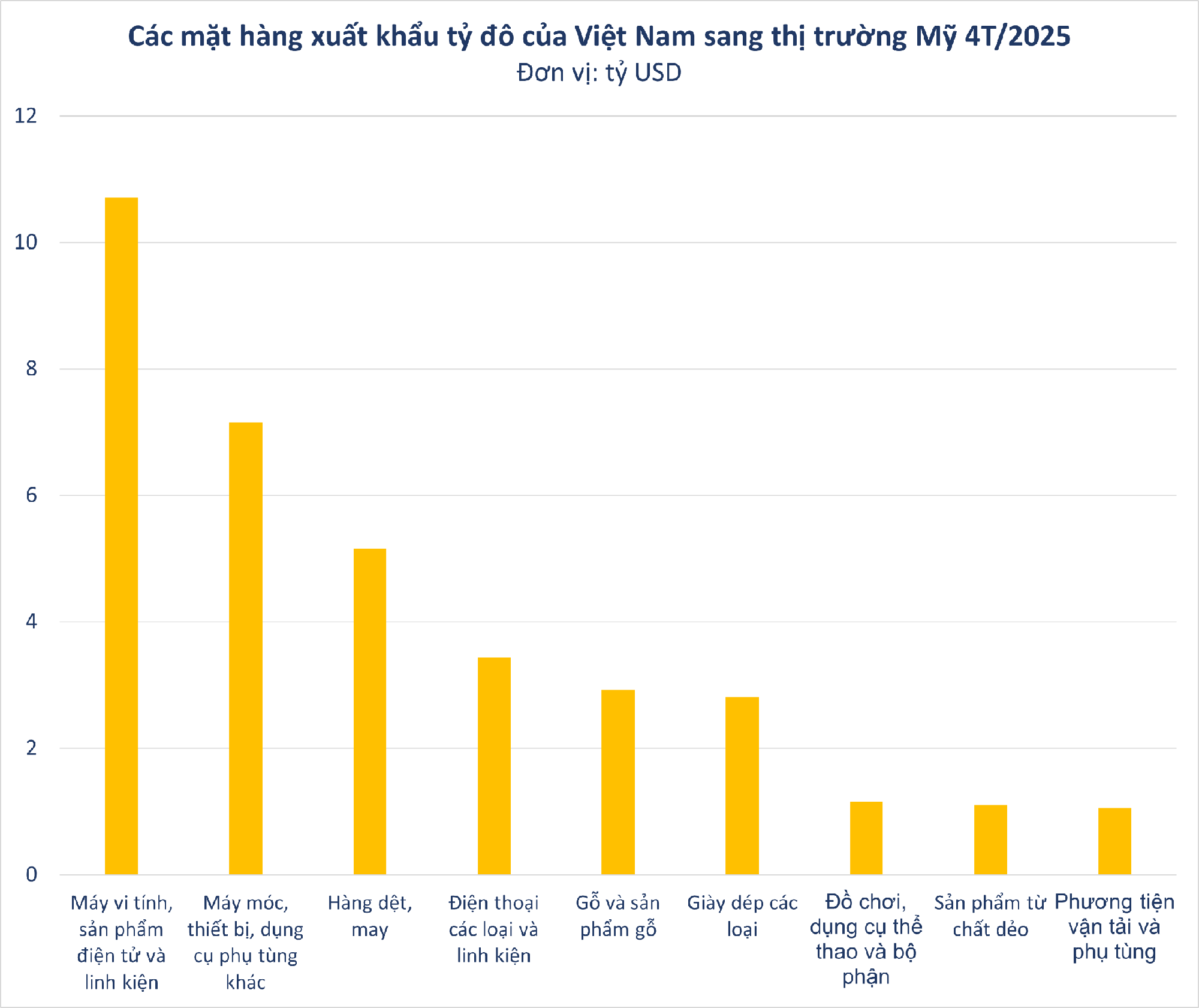 Tổng thống Donald Trump: 'Mỹ muốn sản xuất những thứ lớn lao chứ không phải giày thể thao hay áo phông' - Cơ hội lớn cho Việt Nam với 2 ngành hàng tỷ đô?- Ảnh 1. Tổng thống Donald Trump: 'Mỹ muốn sản xuất những thứ lớn lao chứ không phải giày thể thao hay áo phông' - Cơ hội lớn cho Việt Nam với 2 ngành hàng tỷ đô?- Ảnh 1.