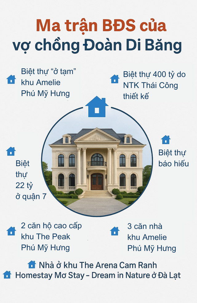 C&acirc;u hỏi lớn về 