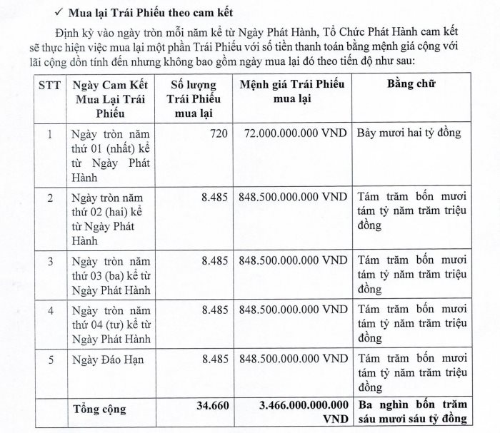 Bất động sản Việt Hoàng Minh hút về gần 3.500 tỷ đồng chỉ trong 1 ngày - Ảnh 1. Bất động sản Việt Hoàng Minh hút về gần 3.500 tỷ đồng chỉ trong 1 ngày - Ảnh 1.