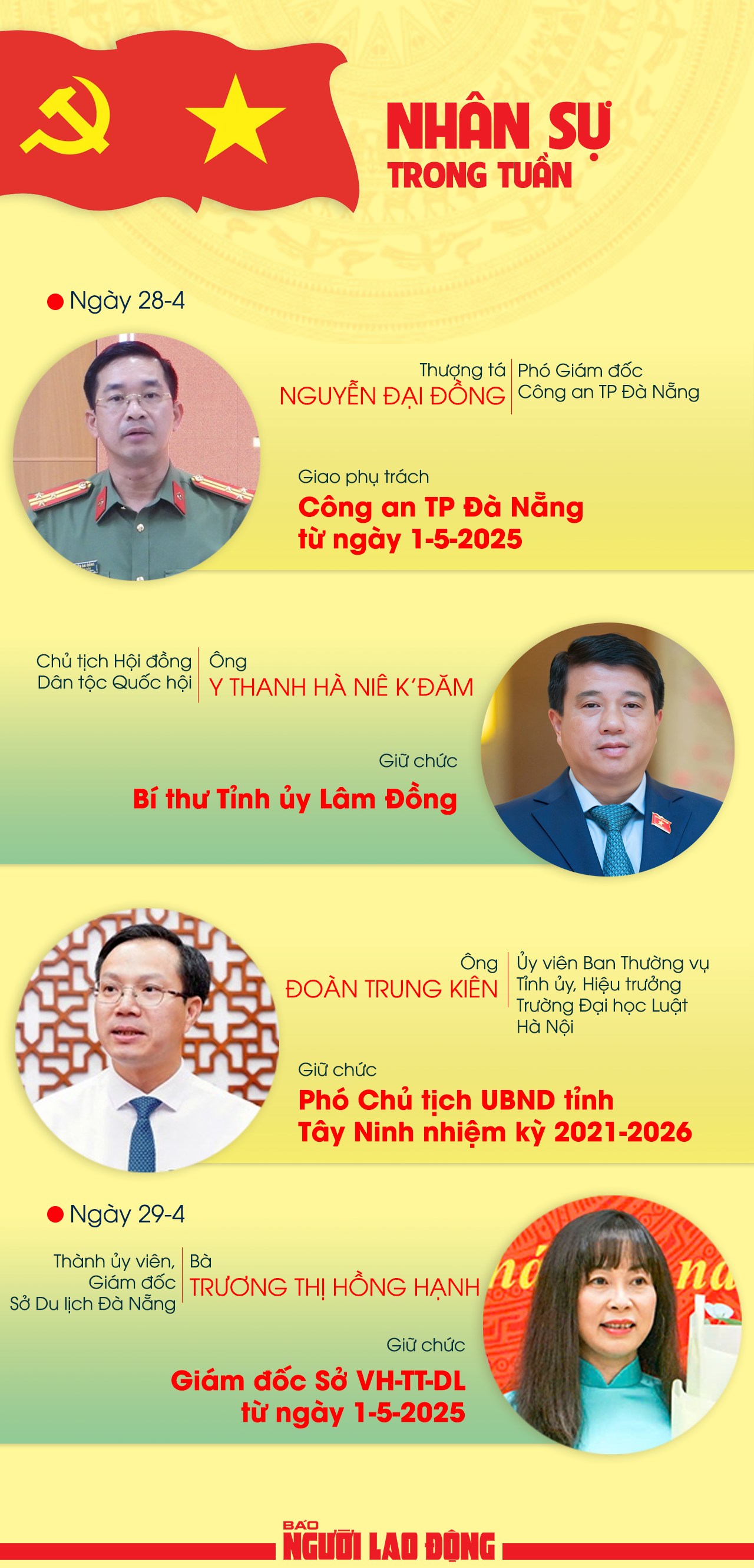 Nhân sự trong tuần: Bộ Chính trị chỉ định ông Y Thanh Hà Niê K’đăm giữ chức Bí thư Tỉnh ủy Lâm Đồng - Ảnh 1.